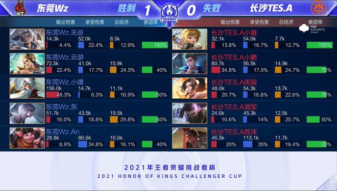 维埃拉和津